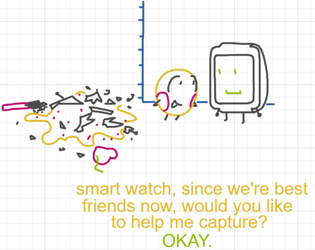 A panel from What's The Point, episode five of the Board Boards object show by Furretwalk/WalkingFurret.